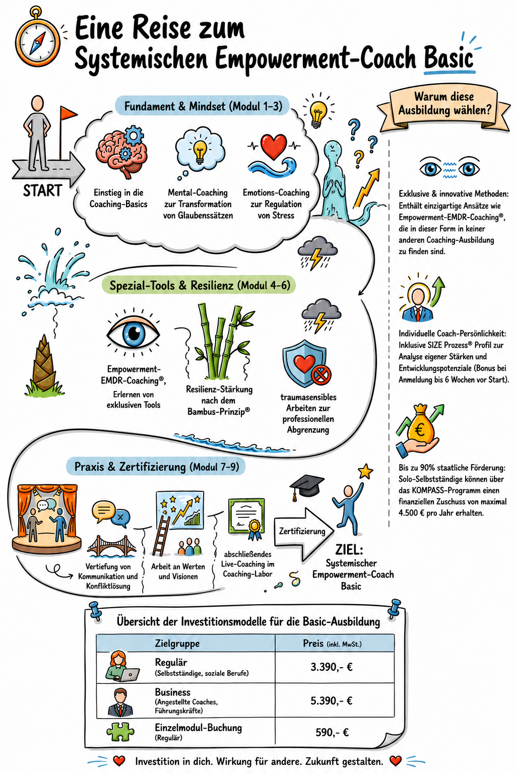 SystEmpCoaching-Basic-Empowerment-Akademie